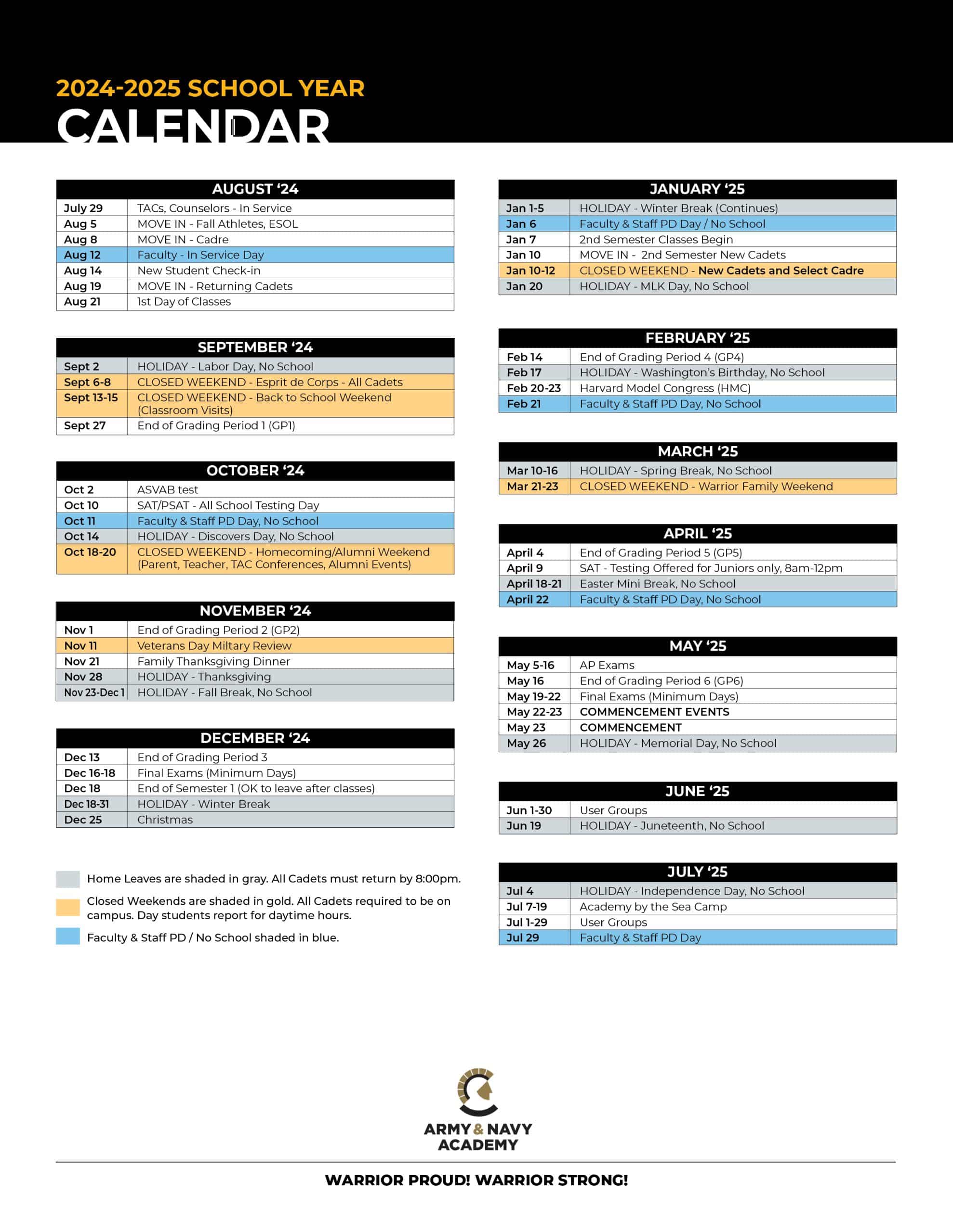 ANA Metrics at a Glance