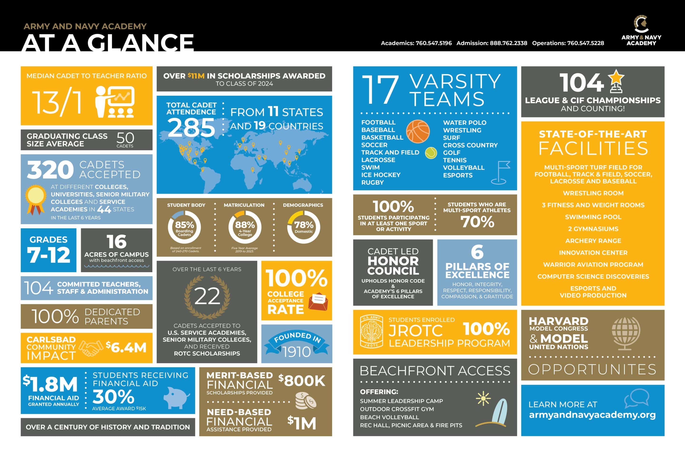 ANA Metrics at a Glance